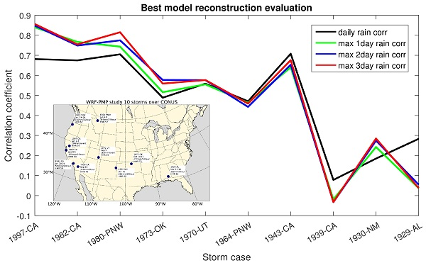 Revisiting Extreme Storms of the Past 100 Years for Future Safety of Large Water Management Infrastructures