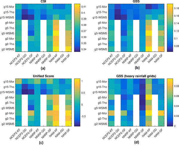 Establishing a Numerical Modeling Framework for Hydrologic Engineering Analyses of Extreme Storm Events