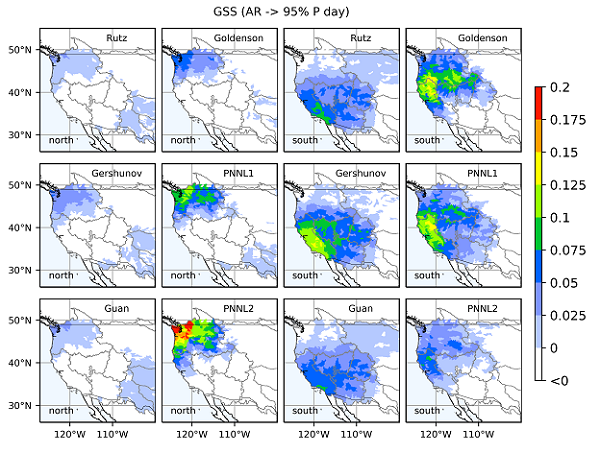 Predictability of Extreme Precipitation in Western U.S. Watersheds Based on Atmospheric River Occurrence, Intensity, and Duration