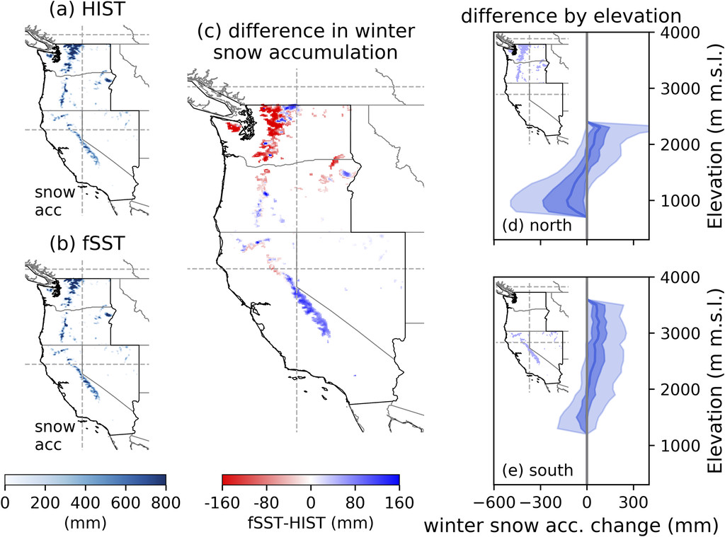 Response of U.S. West Coast Mountain Snowpack to Local Sea Surface Temperature Perturbations: Insights from Numerical Modeling and Machine Learning