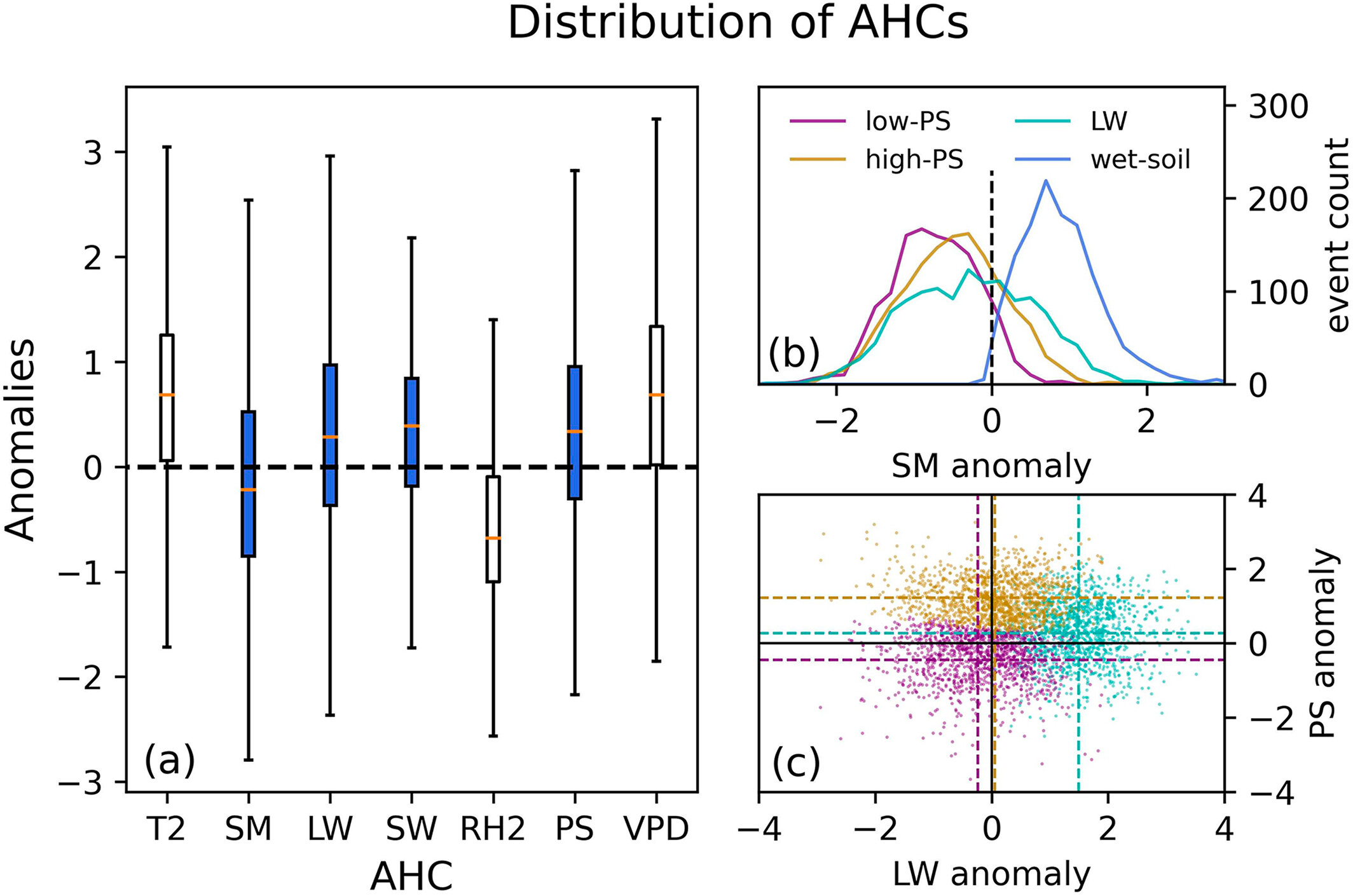 Antecedent Hydrometeorological Conditions of Wildfire Occurrence in the Western U.S. in a Changing Climate
